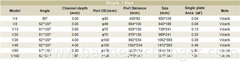 Vicarb Viex Heat Exchanger Plates